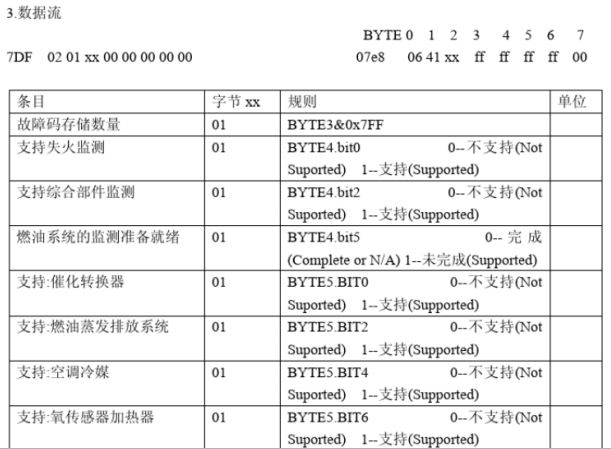 iso 15765 protol