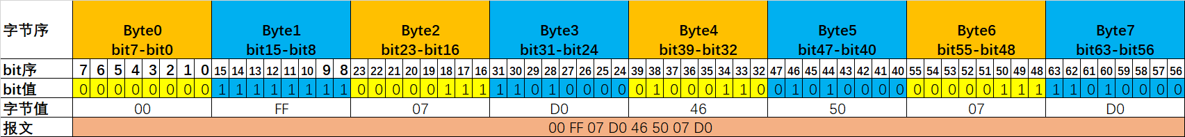 DBC CAN matrix 02