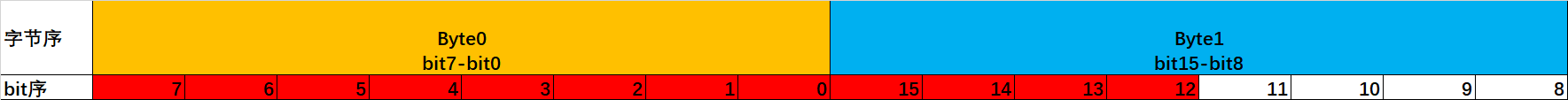 DBC CAN matrix 03