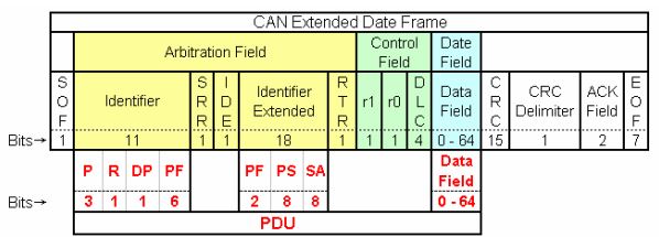 j1939 can extended 0