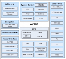 安凯AK39E