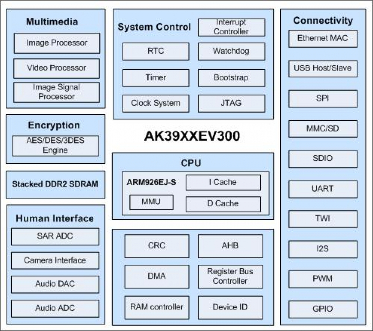 安凯AK39EV300